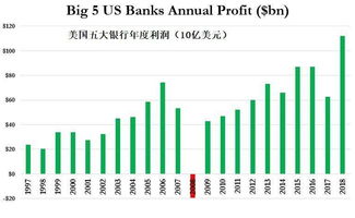 为什么国有四大银行盈利几千亿,可是它们的股价反而会跌?