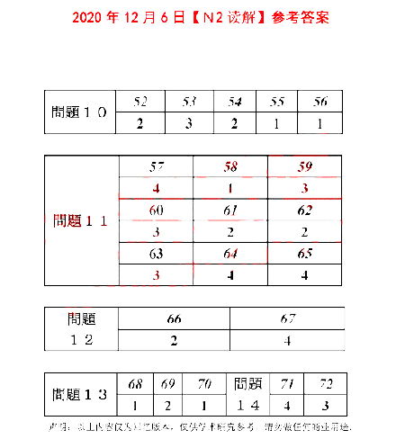 N2真题答题卡 搜狗图片搜索