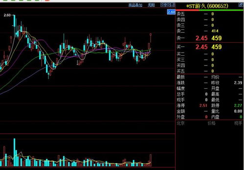 游久游戏股票历史最高点是多少元