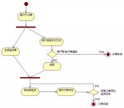 有参数的函数流程图怎么画 你可能学了假流程图,三步教会你绘制大厂流程图...