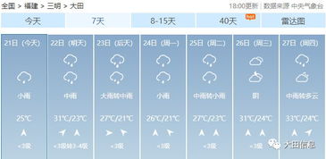 暴雨模式 正式开启 省防指启动防暴雨Ⅳ级应急响应