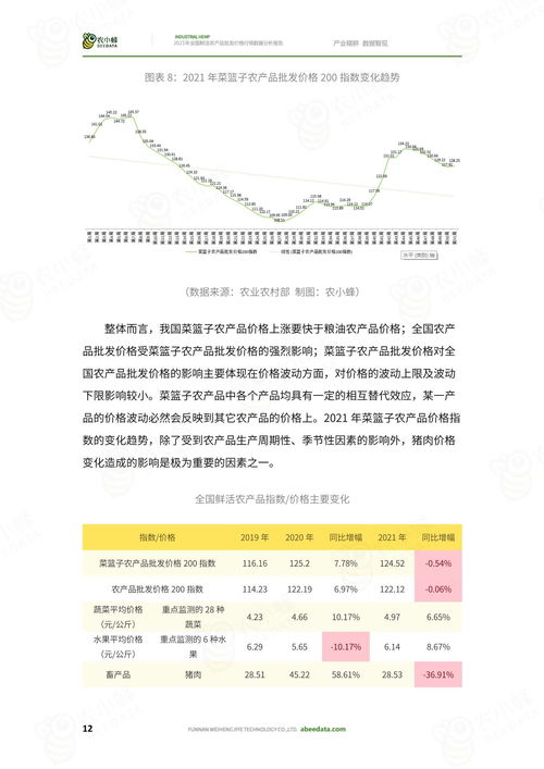 影响到农产品市场价格波动的因素有哪些