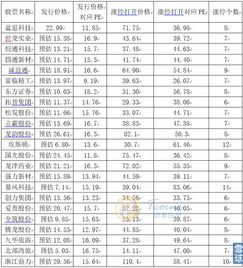 我上周申购的新股002747埃斯顿，不知道有没有中签？帐户什么状态属于中签，我申购新股的钱没有退给我，变成了市值了。这个股票什么时候才上市？