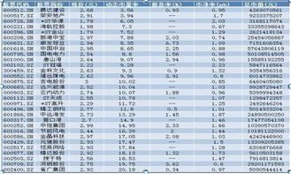 股市低价位区域 中价位区域 高价位区域怎么样区分的，假如这只股票最高时20元，最低是3元.