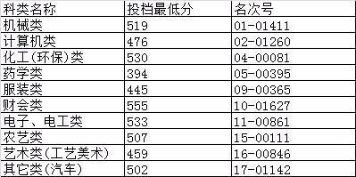 杭州大学排名及分数线
