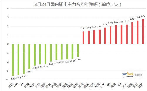  比原链为什么暴跌,暴跌自原链:原因分析 交易所