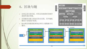 区块链技术原理解析,区块链技术的基本原理