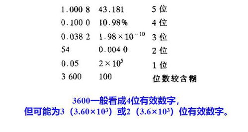 ph 1.80是几位有效数字,什么是pH值？