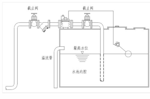 100X遙控浮球閥的工作原理是什么 (遙控浮球閥工作原理圖片)(圖1)