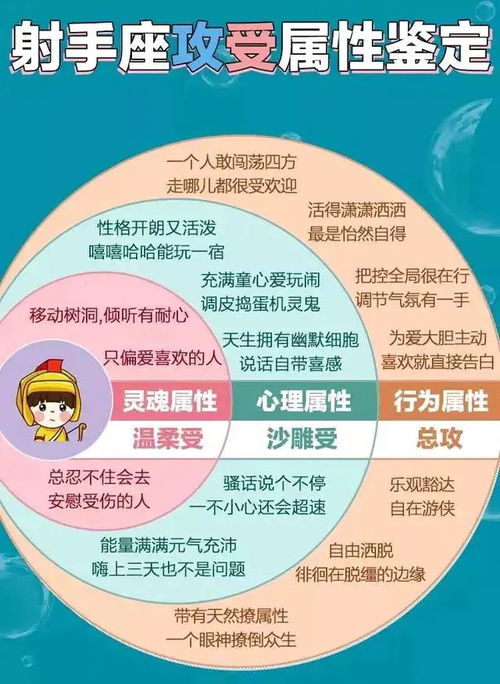 十二星座攻受属性鉴定表,你是攻还是受