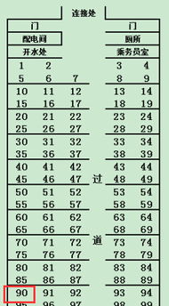 Z字打头的火车90坐在哪呢