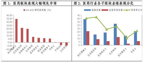 医药板块短期还有上涨空间吗