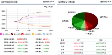 “四大国有独资商业银行”指的是哪四大银行？