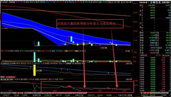 怎样能判断出 主力在买入和卖出？