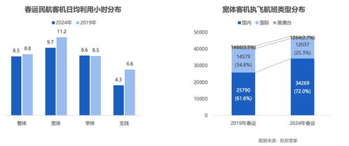 2024年飞机春运时间什么时候开始,2.飞机的春运安排已经公布。 2024年飞机春运时间什么时候开始,2.飞机的春运安排已经公布。 生态