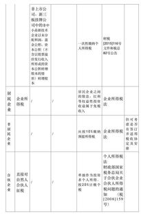 企业三年的盈余公积保持不变的原因是什么？未分配利润三年都是负数的原因是什么