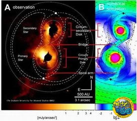 天文学家首次直接拍摄到年轻双恒星系统 