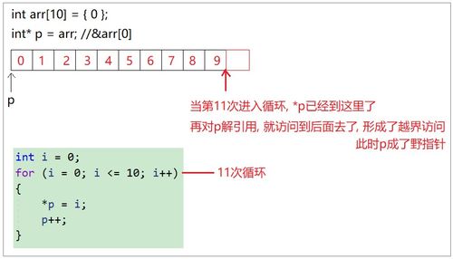 c 语言 指针, 指针的基本概念