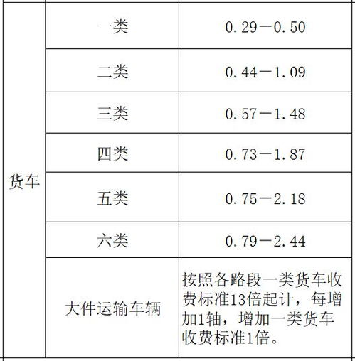 12月货运新规来了 最新治超标准 限行管控措施 违法免罚事项