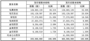 新股东入股稀释股份投资款分掉怎么记账？