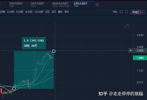 uni币发行价是多少,雷达币发行价是多少?