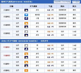 德州天气预报15天（德州天气预报15天准确一览表）