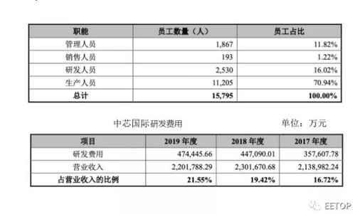 如何计算制造业员工流失率