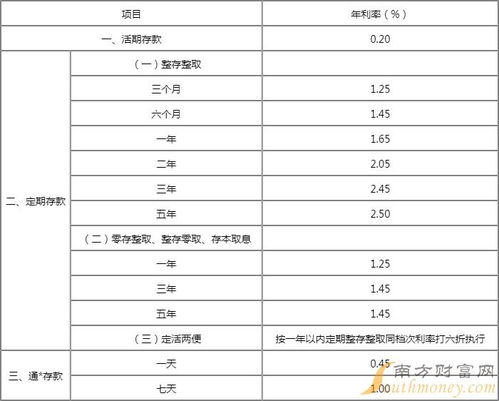 信用卡的利息建设,建设信用卡利率是多少钱