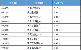 hns币收益,华勒斯币静态收入是什么 hns币收益,华勒斯币静态收入是什么 专题