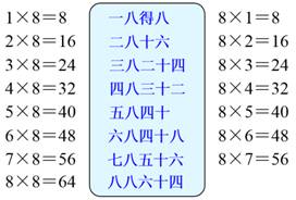 8的乘法口诀 教学设计