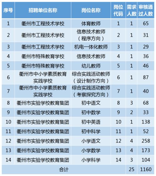 成都市职高报名人数多少名