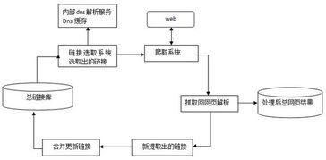 搜索引擎的工作原理是什么 