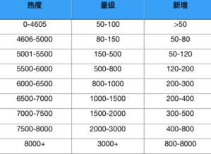 竹未ASO第四期 2018年ASO套路大揭秘,让你的产品每日新增暴涨100 