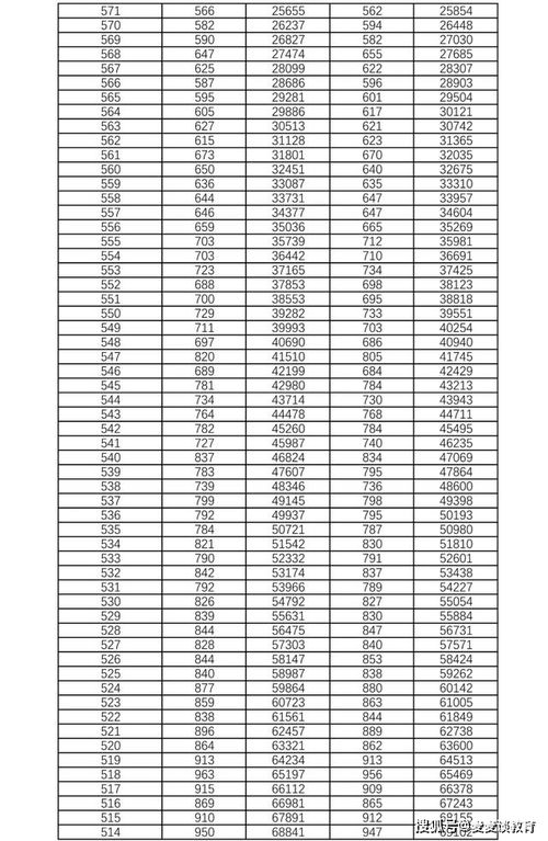 湖南多少分可以上一本(2021年湖南历史类一分一段表)