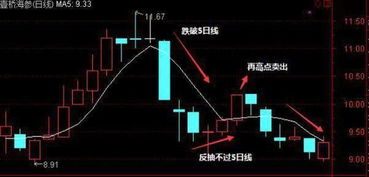 五日均线战法,准到离谱,学到就是赚到 股票 