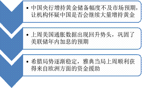 黄金闪崩背后 你所要知道的一切 