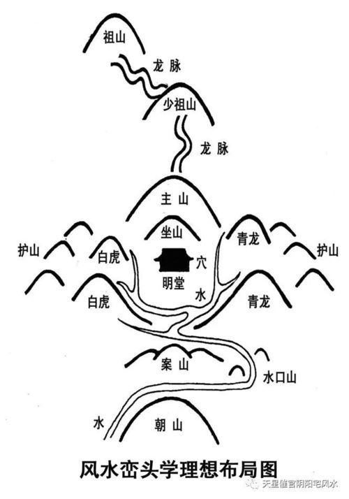 什么是好的风水 风水峦头法理想布局 