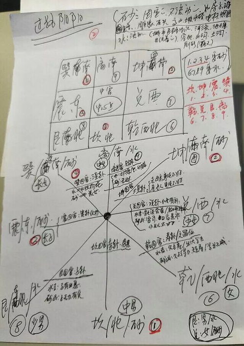 预测术 闲谈八字解析各路明星姻缘婚姻生活 异... 