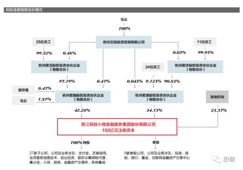 谁对公司有最终控制权