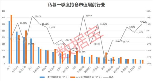 什么是股票中的填仓？补仓？或者持仓？