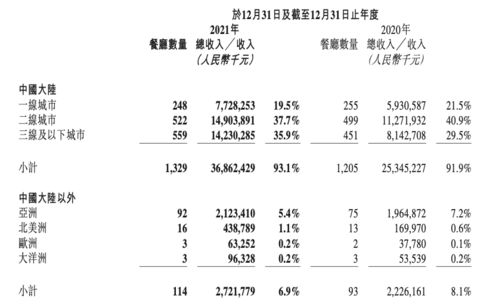 新股上市时间