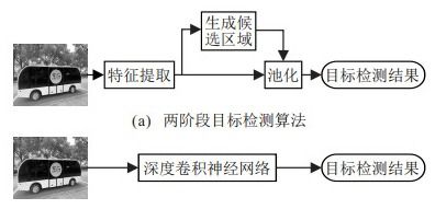 多目标检测与跟踪算法在智能交通监控系统中的研究进展