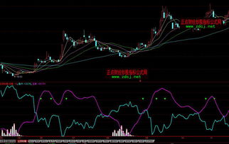 同花顺公式中refx和close是什么意思