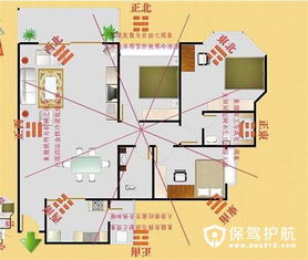 家中财位是财源命脉,怎样找到财位,让自己财富翻倍