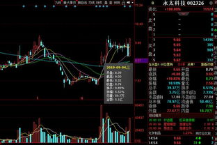 涨停版是刚一天盘没多久就涨停的好？还是经过一翻波折后涨停的股票好？