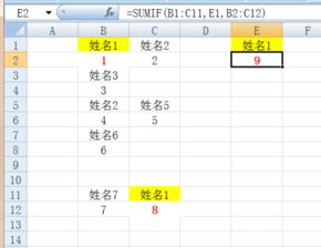 公司有一个表格,名字横向排列,数据在名字下方 现在想把同一名字下方的数据进行求和,求帮助 