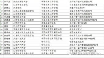 平遥多个学校的学生助学贷款未还款,在此提醒 将影响征信