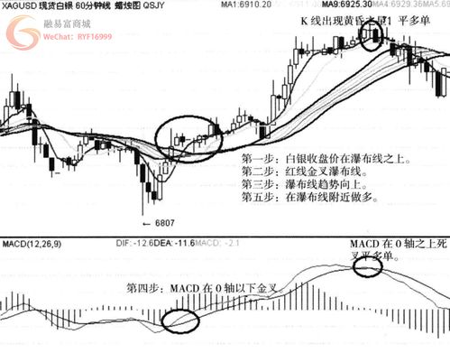 平仓的例子,理解平仓:是投资的重要步骤。 平仓的例子,理解平仓:是投资的重要步骤。 行情