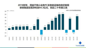 联想控股2021年净利多少?