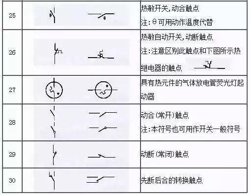 建筑电气工程允许使用双股缠绕线吗？不可以的话请问是参照那里的规范？谢谢！！！在线等、、、